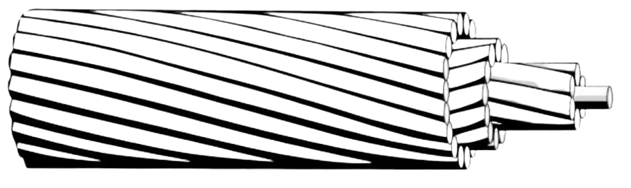 ACAR-Aluminum Conductor Alloy Reinforced Details